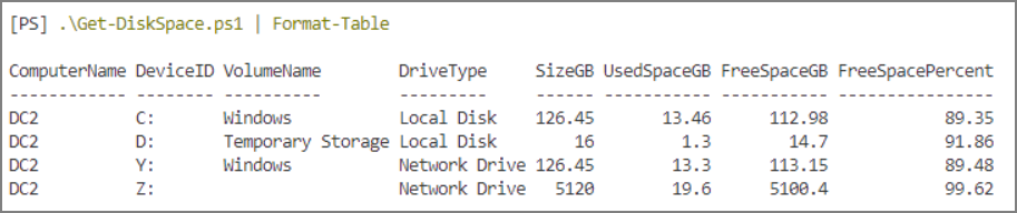 Función de verificación de espacio en disco de PowerShell