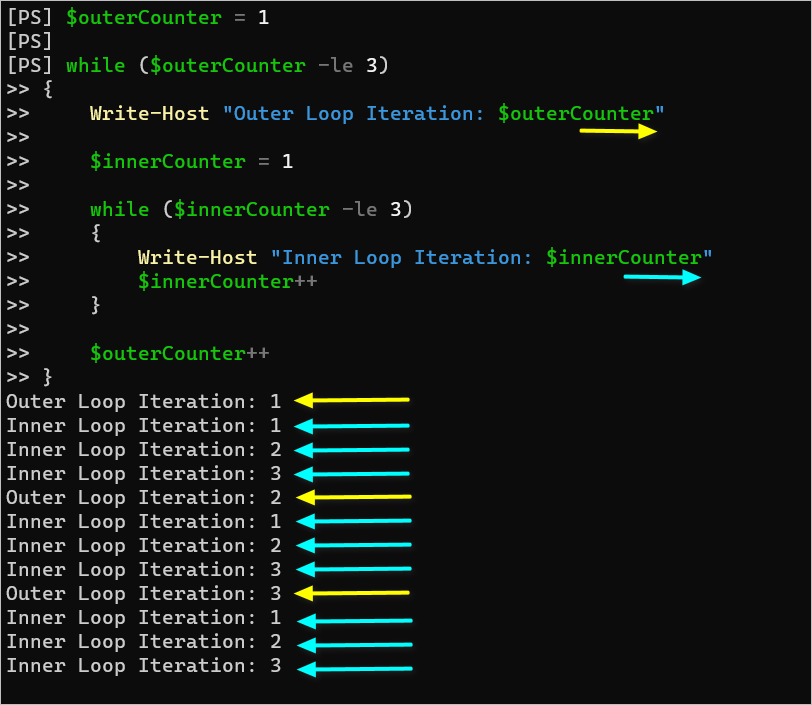 Contador externo de PowerShell While Loop