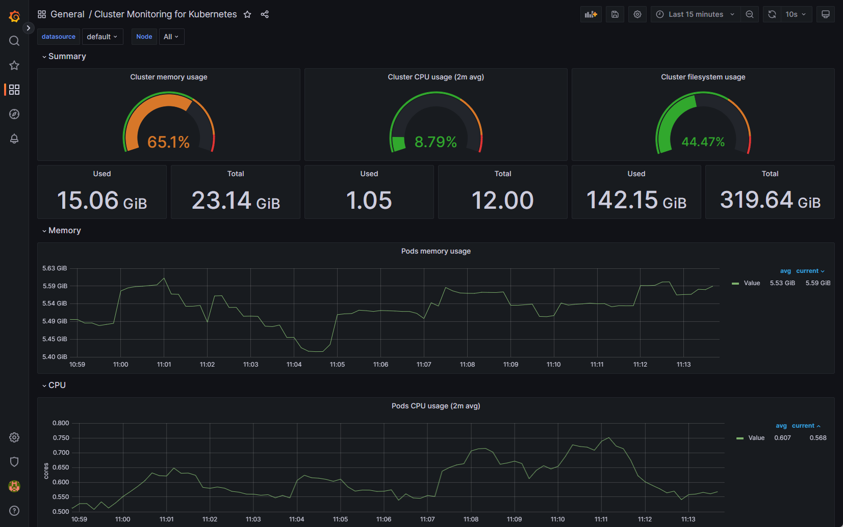 imagen docker de grafana